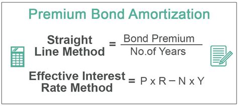 calculating term premium bonds.